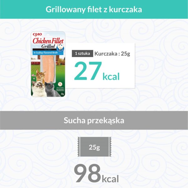 Inaba Grilled Chicken Extra Tender Fillet Λιχουδιές Σνακ για Ενήλικες Γάτες 25gr