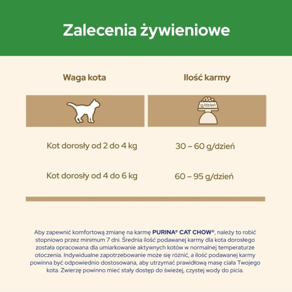 Purina Cat Chow Sterilised 1.5kg